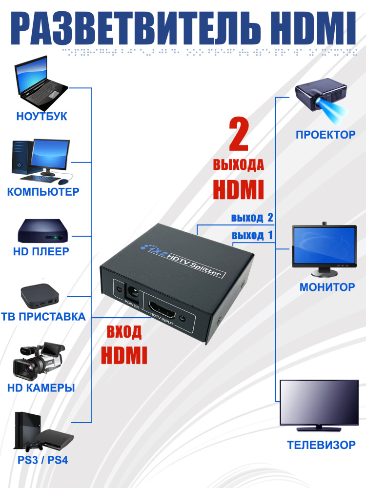 картинка HDMI - разветвитель 1x2, EDH22USB Espada 