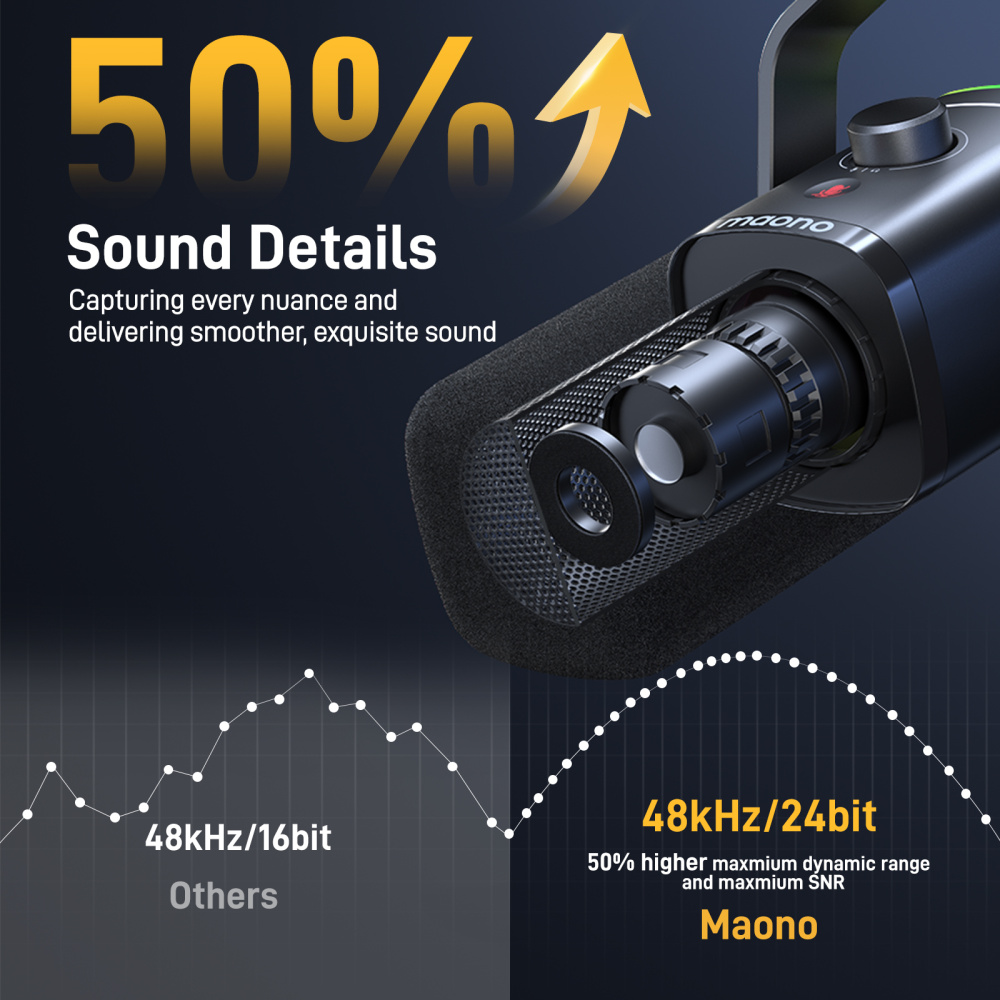 картинка Микрофон MAONO PD100X 