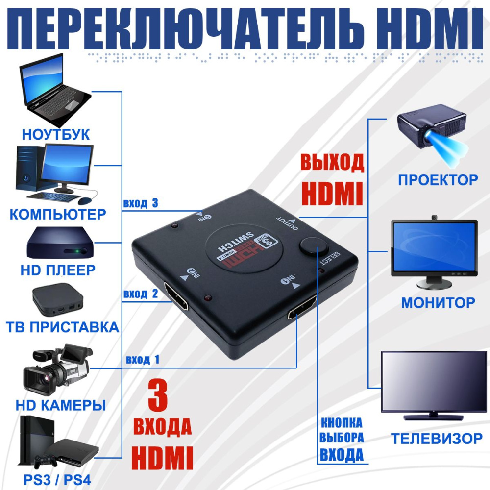 картинка HDMI переключатель 3Х1 мини свитч ver 1.4, Espada HSW0301SS 