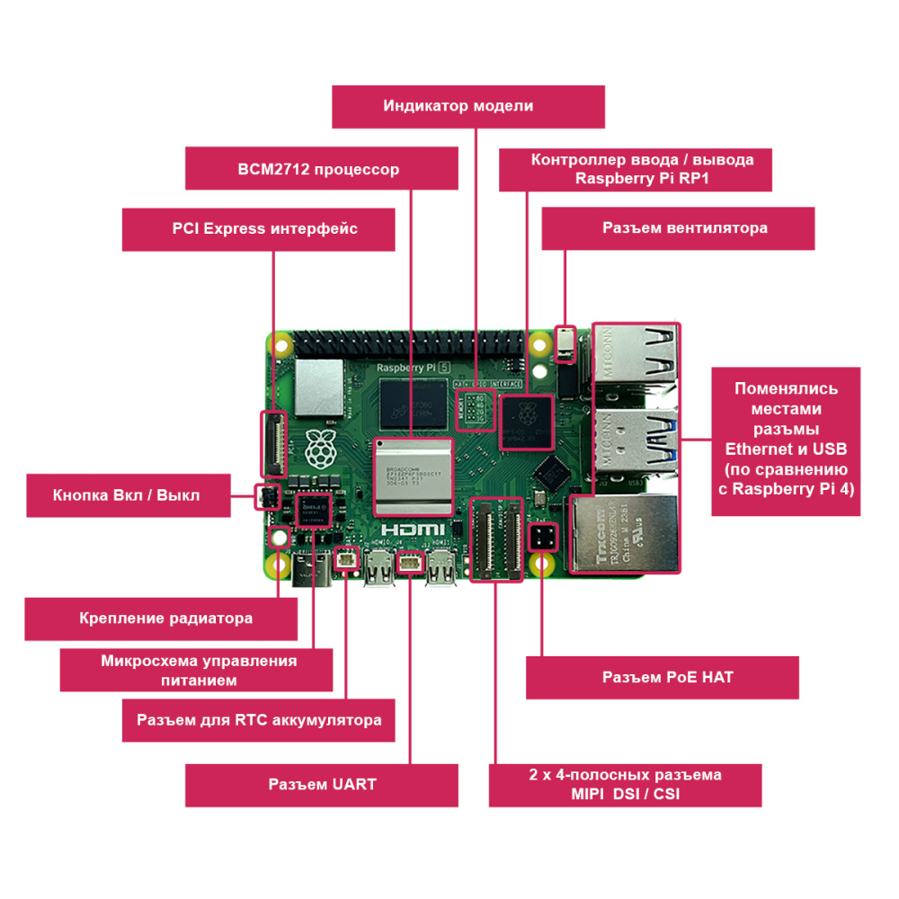 картинка Raspberry Pi 5 16GB  