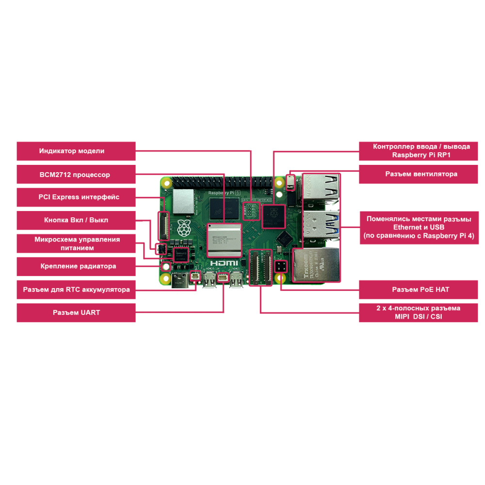 картинка Микрокомпьютер Raspberry Pi 5 8Gb 