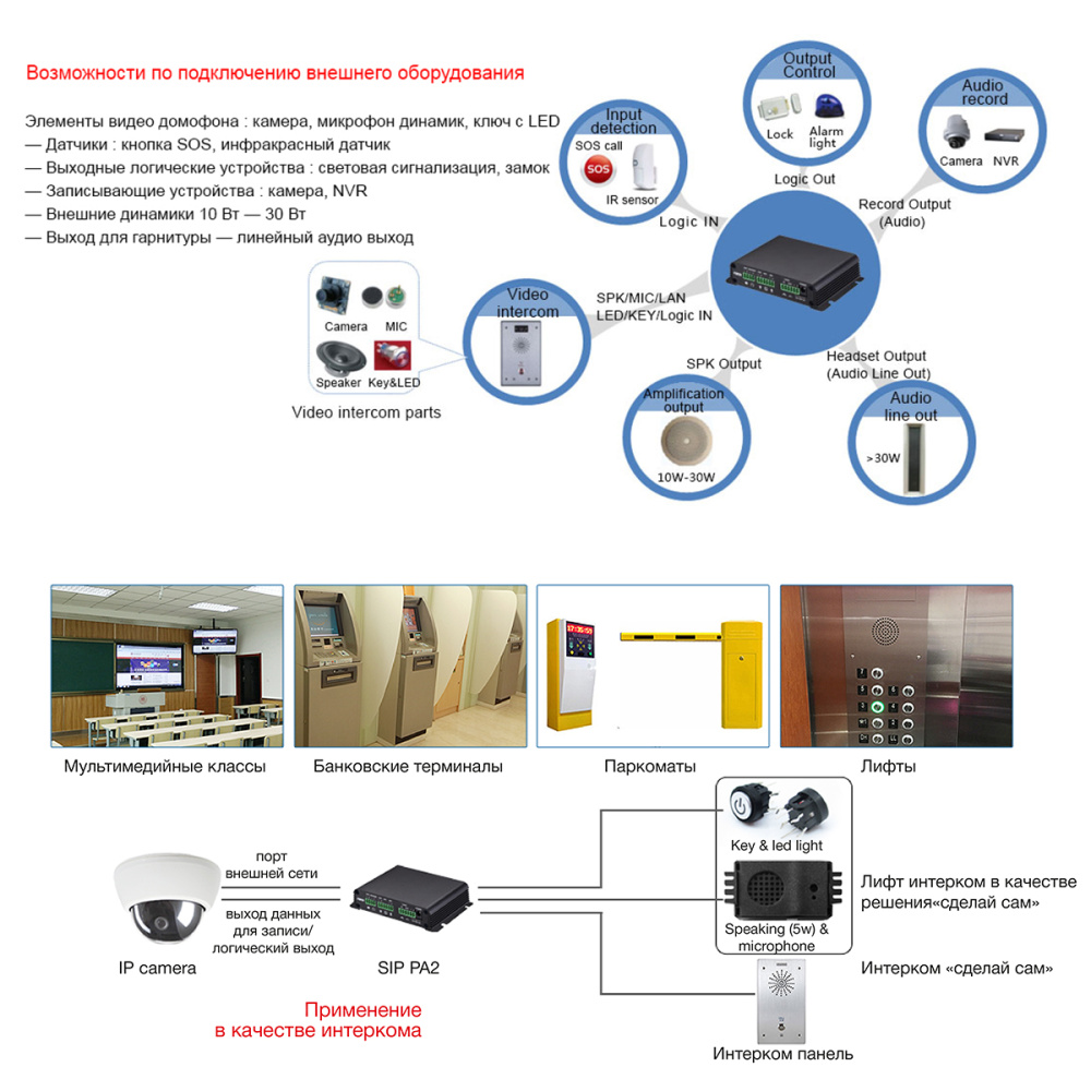 картинка SIP шлюз контроллер Fanvil PA2 для видеодомофонов 