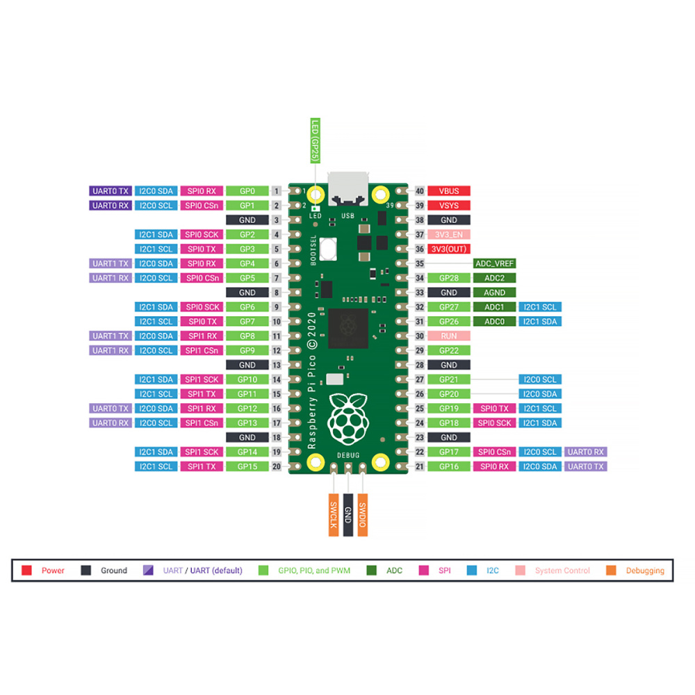 картинка Raspberry Pi Pico 