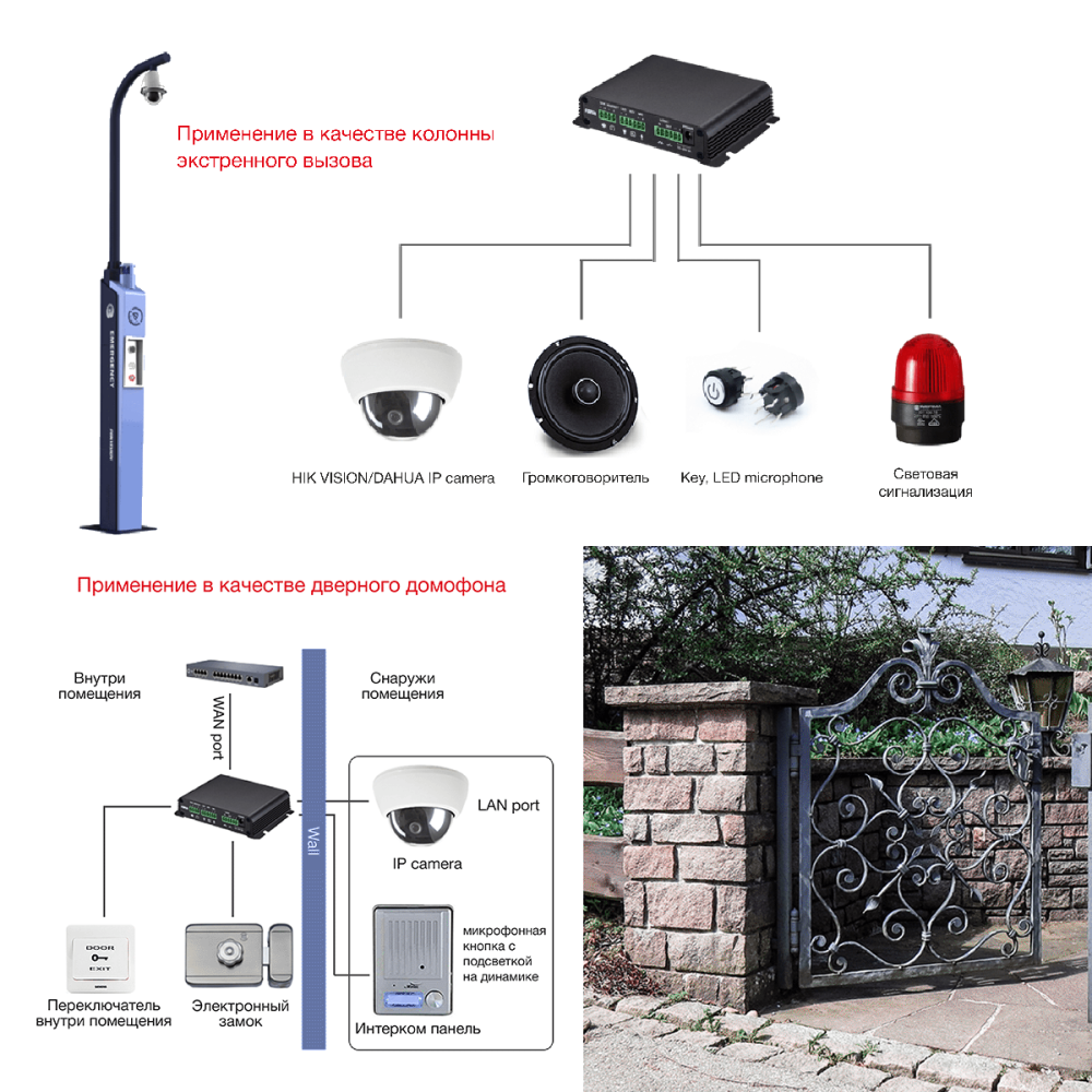 картинка SIP шлюз контроллер Fanvil PA2 для видеодомофонов 