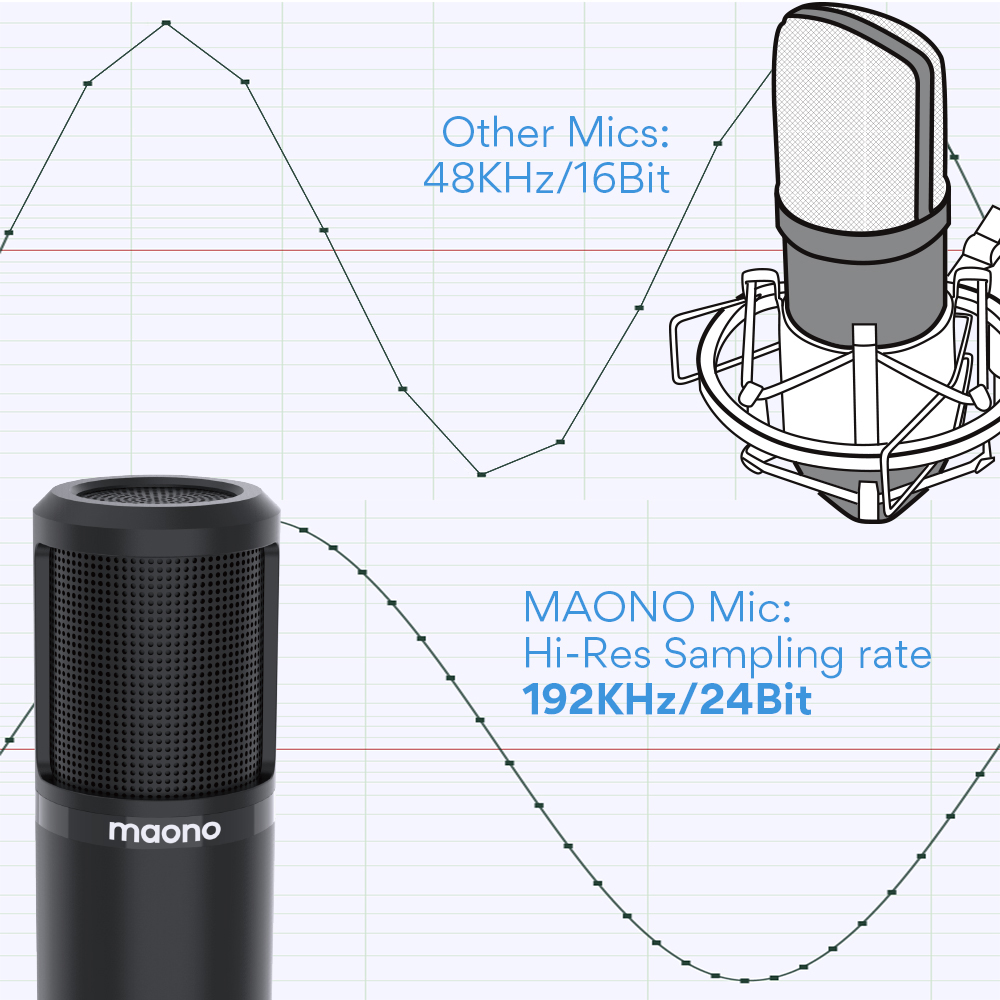 картинка Микрофонный комплект MAONO, AU-PM420 