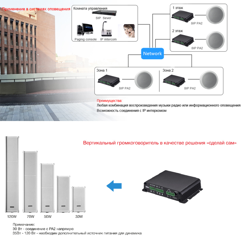 картинка SIP шлюз контроллер Fanvil PA2 для видеодомофонов 