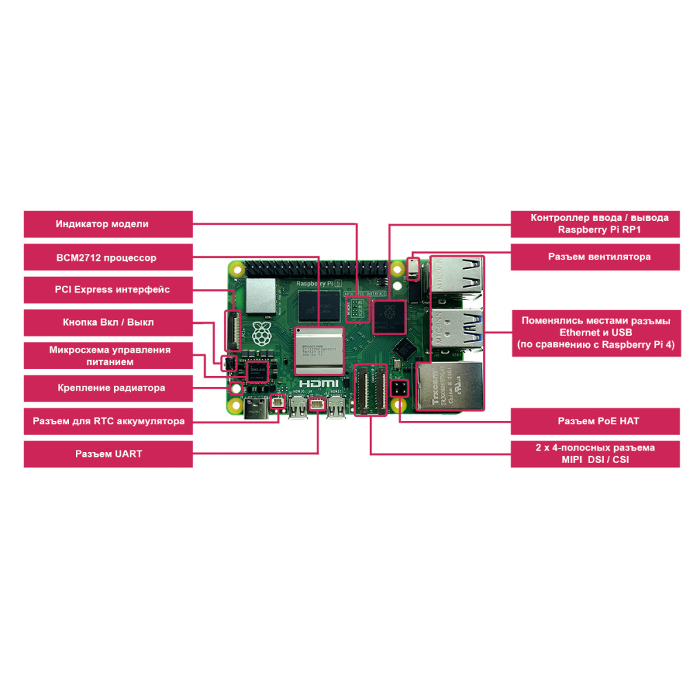 картинка Микрокомпьютер Raspberry Pi 5 4Gb   