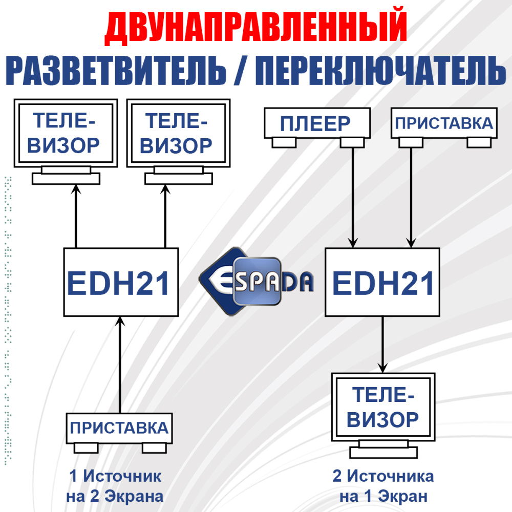 картинка HDMI разветвитель двунаправленный 2Х1 4K Espada EDH21 переключатель 