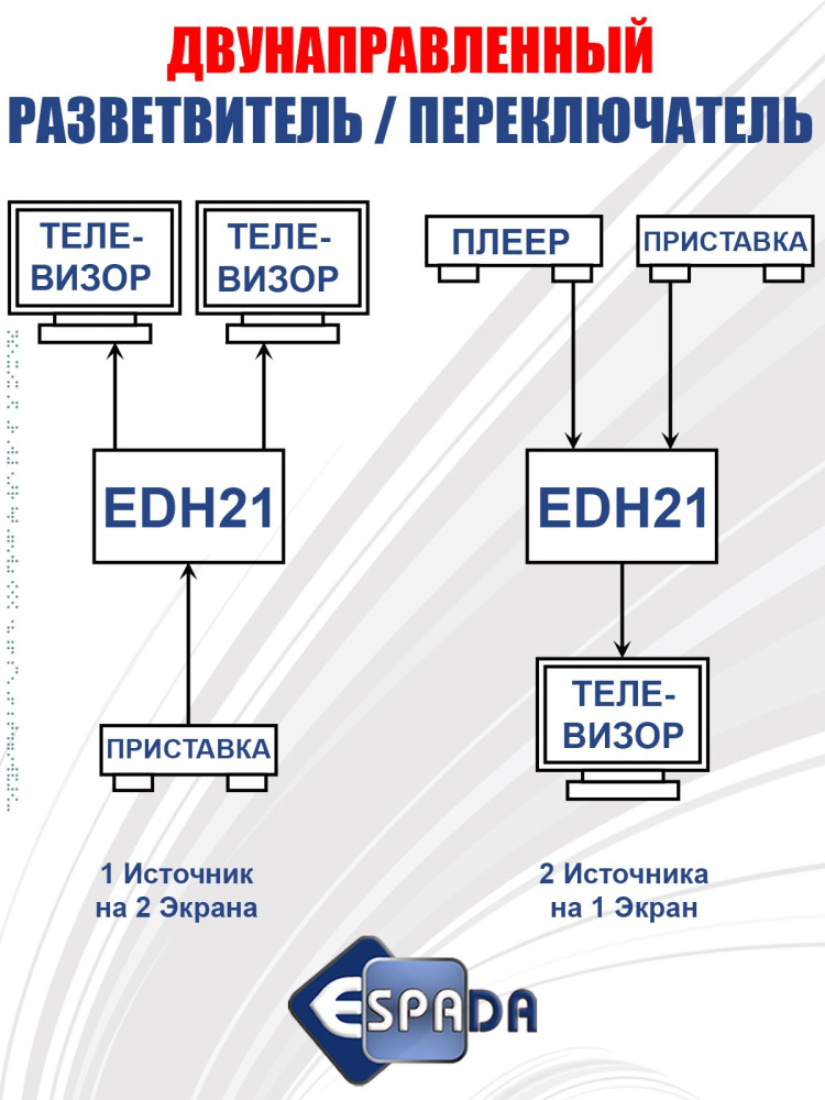 картинка HDMI разветвитель двунаправленный 2Х1 4K Espada EDH21 переключатель 